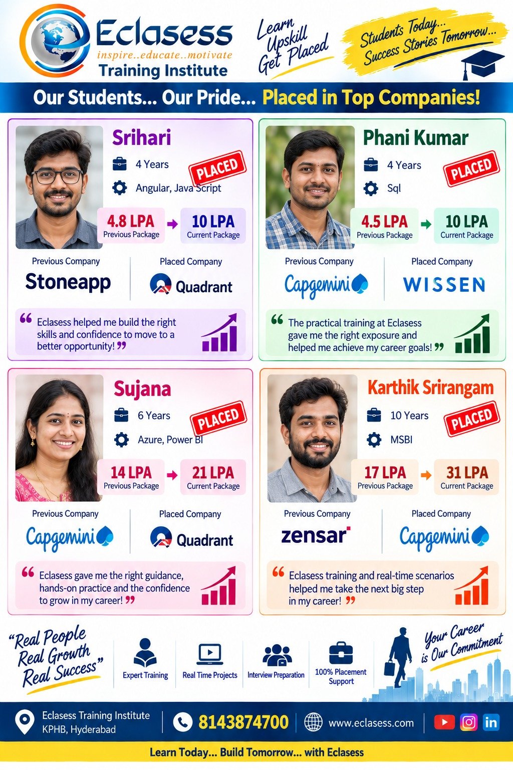 Bhargavi, placed as Data Engineer